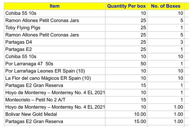 A stock list of Habanos